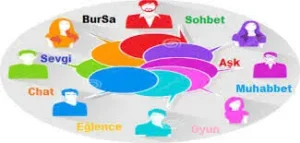 Bedava Muhabbet Edilen Chat Odaları